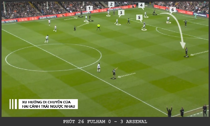 Arsenal đã phá tan lớp Pressing của Fulham