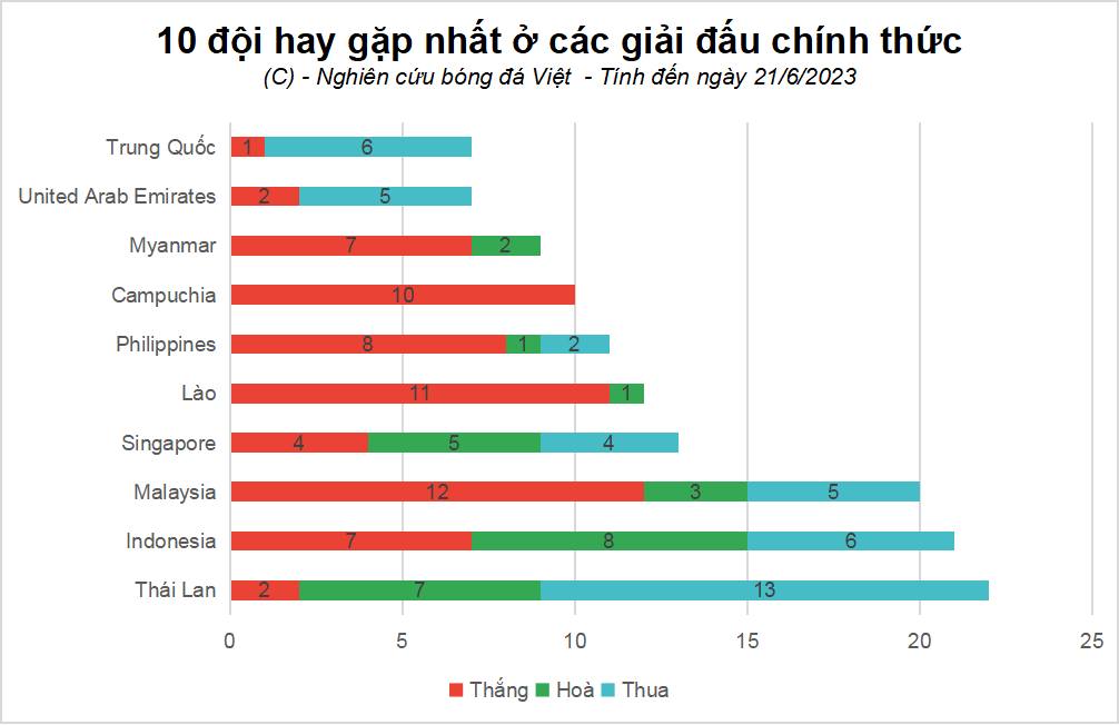 Hình 2