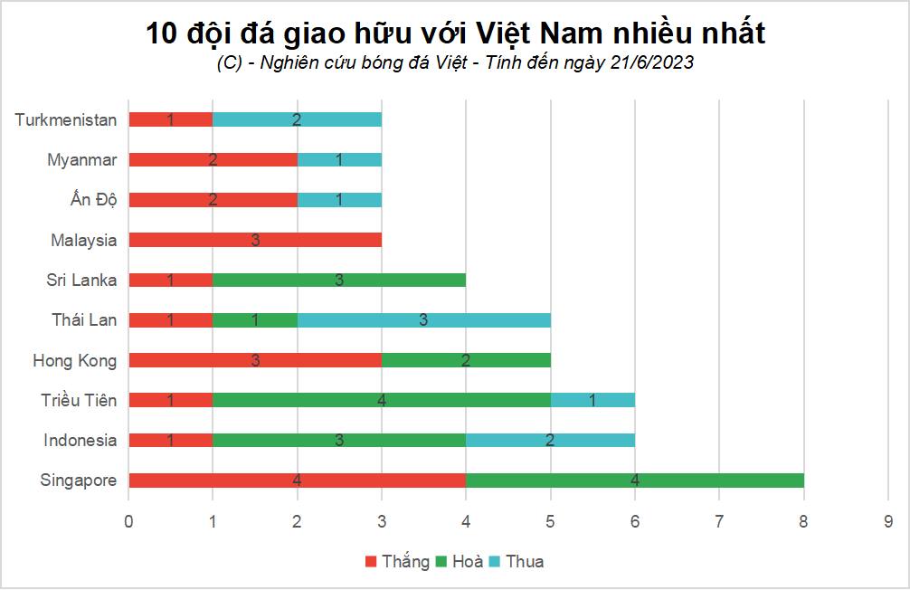 Hình 3