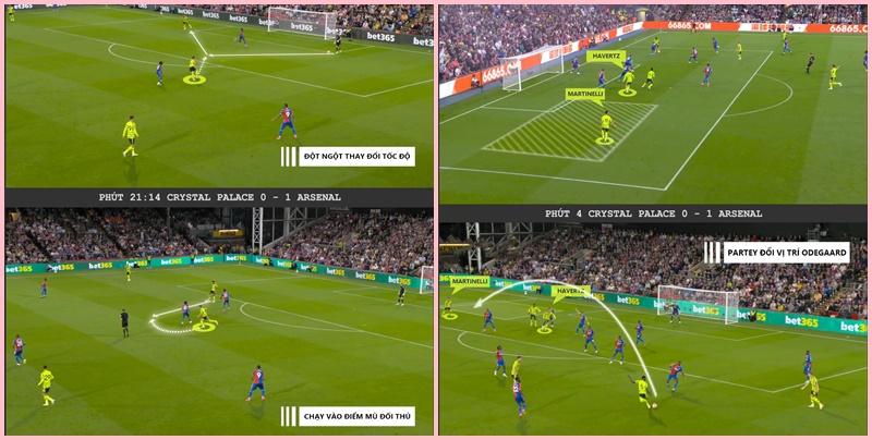 Khả năng di chuyển linh hoạt của Declan Rice và chiến thuật xâm nhập của Arteta