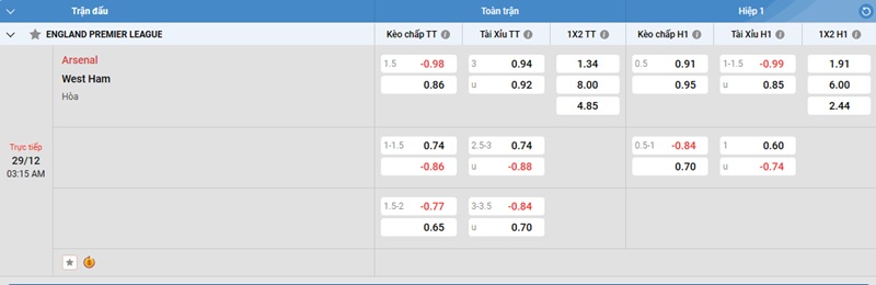 Nhan-dinh-Arsenal-vs-West-Ham