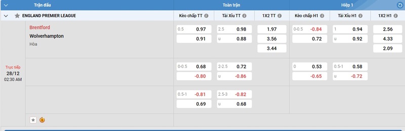 Nhan-dinh-Brentford-vs-Wolves