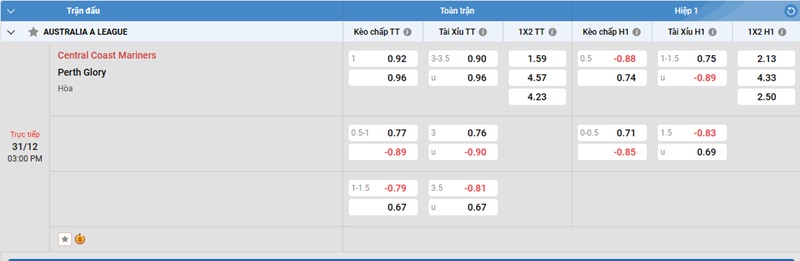 Nhan-dinh-Central-Coast-vs-Perth-Glory