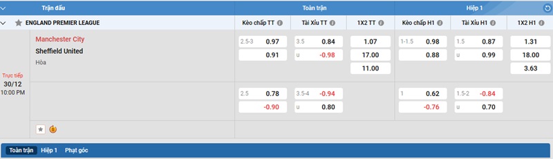 Nhan-dinh-Manchester-City-vs-Sheffield