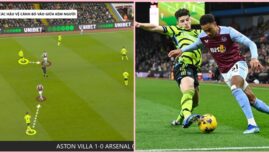 Arsenal và phương pháp bó hẹp không gian của Aston Villa