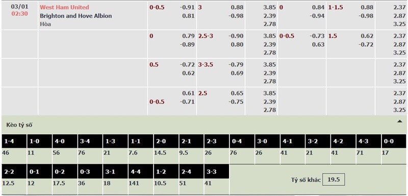 nhan-dinh-west-ham-vs-brighton