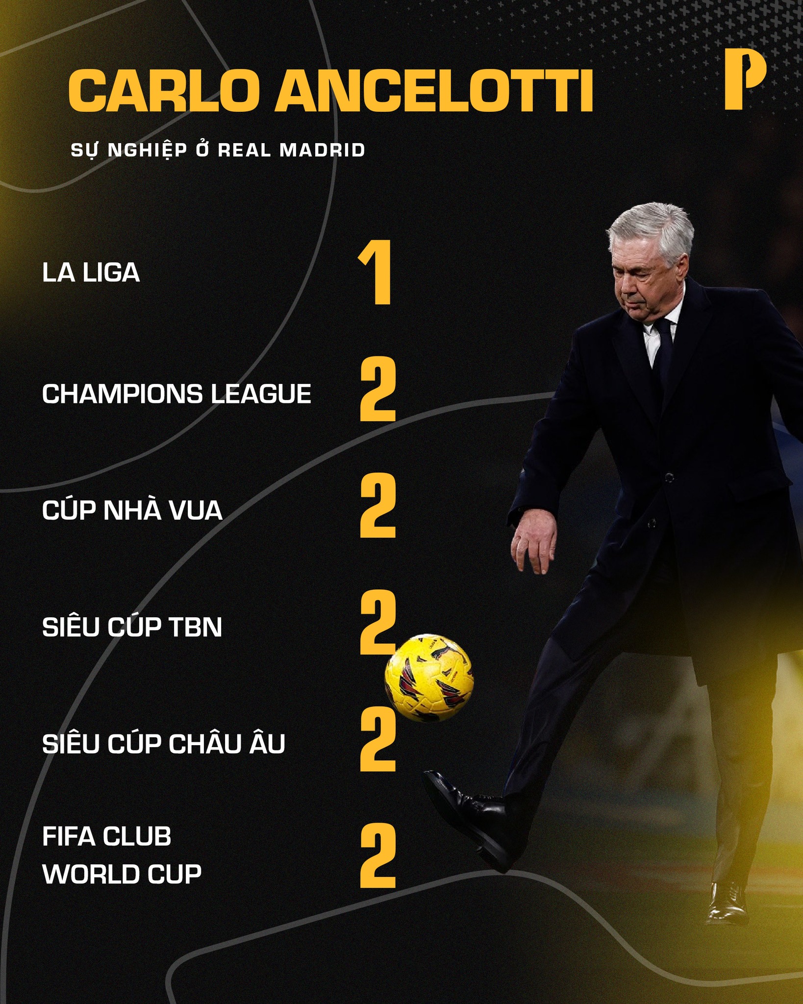 Carlo Ancelotti: Sự linh hoạt đến từ 1 cá tính bảo thủ