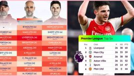 Nhìn lịch thi đấu của Arsenal sắp tới mà căng