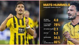 Mats Hummels: Người 8X cuối cùng đá chung kết Champions League cùng Dortmund