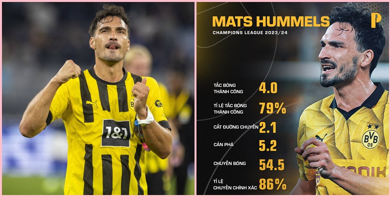 Mats Hummels: Người 8X cuối cùng đá chung kết Champions League cùng Dortmund