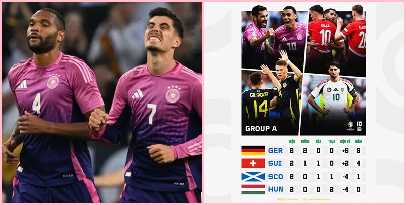Euro 2024: Chỉ có cục diện bảng A là đang dần sáng tỏ